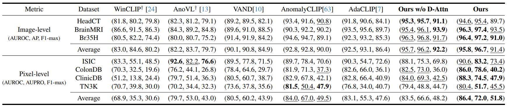 Quantitative Result